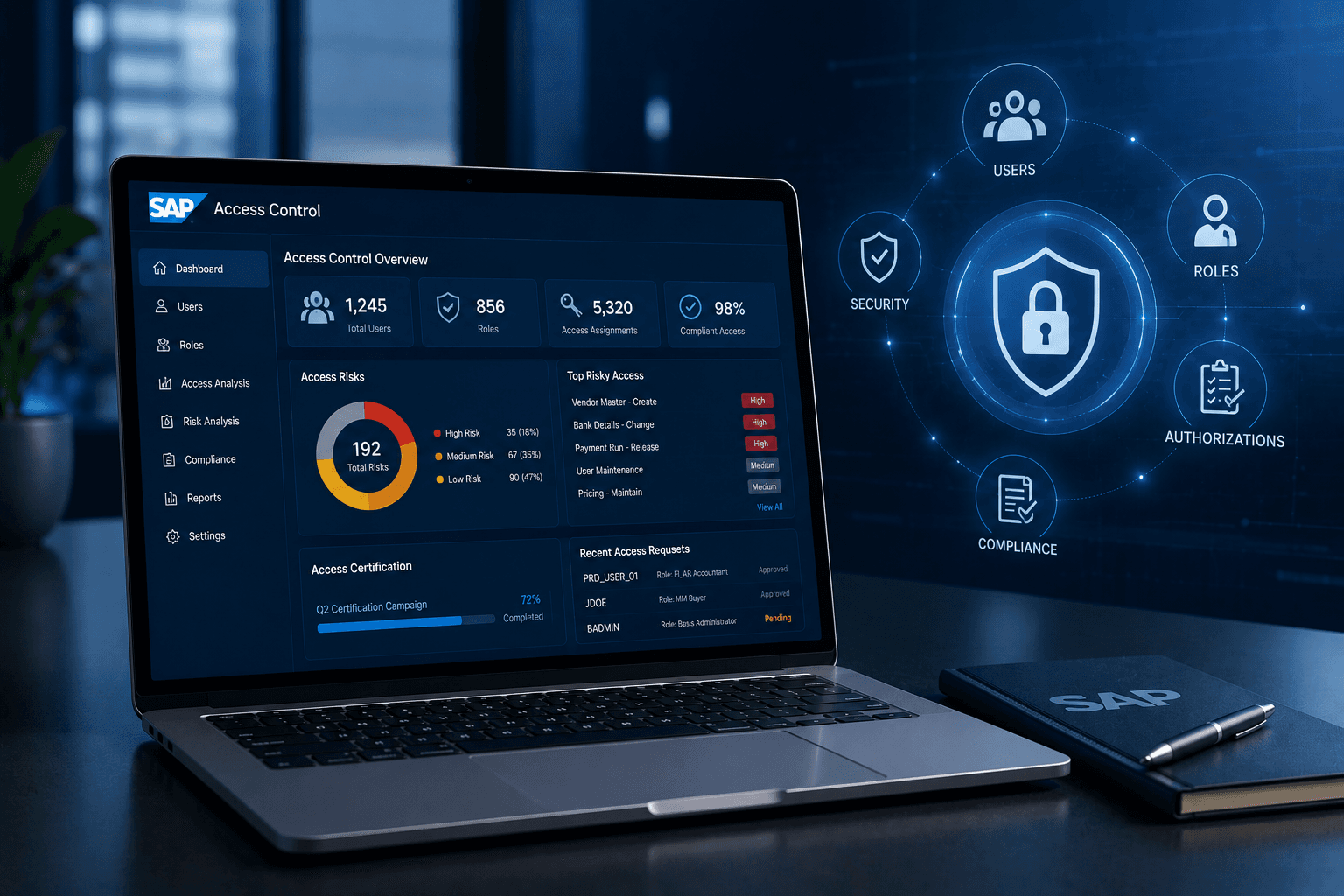 SAP Access Control